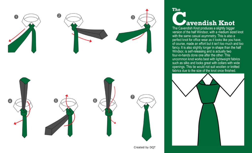 cavendish knot infographic